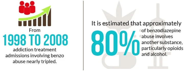 infographic Benzo Addiction 2 infographic Benzo Addiction 2