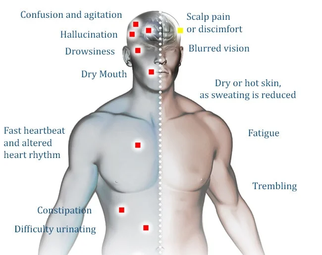 Antidepressants and Side Effects - The Most Comprehensive Guide