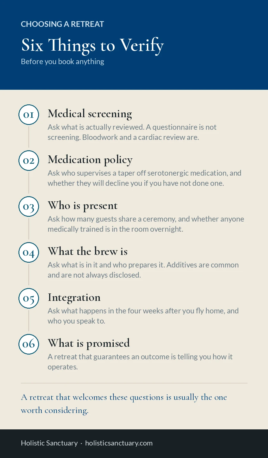Choosing an Ayahuasca Retreat: Six Things to Verify Vertical infographic listing six things to verify before booking an ayahuasca retreat: medical screening, medication policy, who is present, what the brew contains, integration, and what is promised