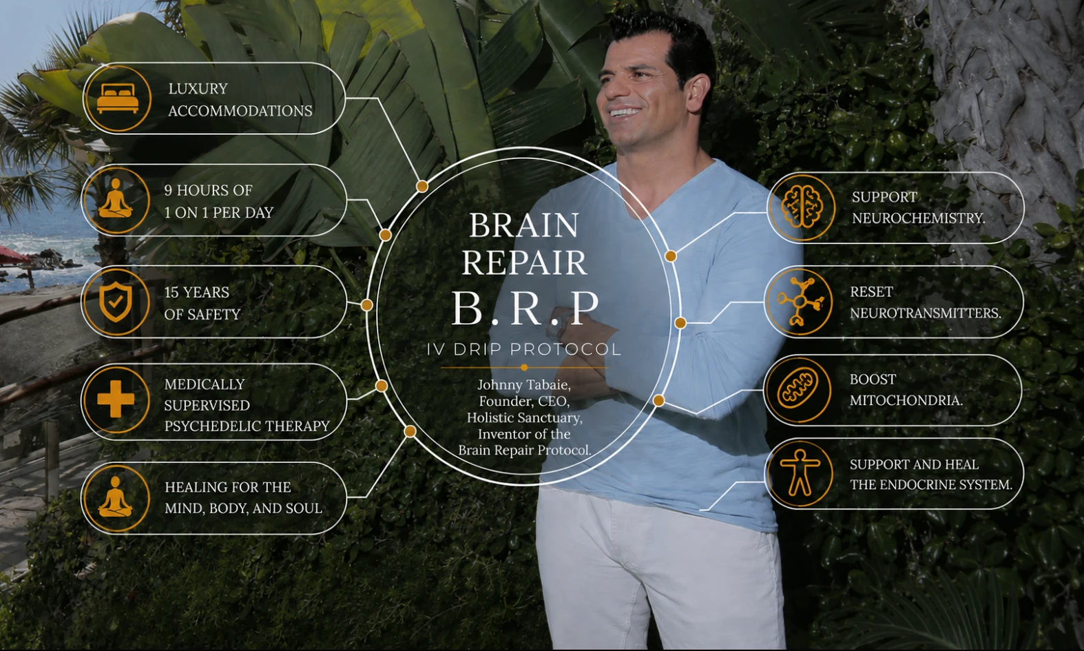 Brain Repair IV Drip Protocol Johnny Tabaie, founder and CEO of Holistic Sanctuary and inventor of the Brain Repair Protocol, beside labels describing how the B.R.P IV drip protocol supports neurochemistry, resets neurotransmitters, boosts mitochondria and supports the endocrine system.