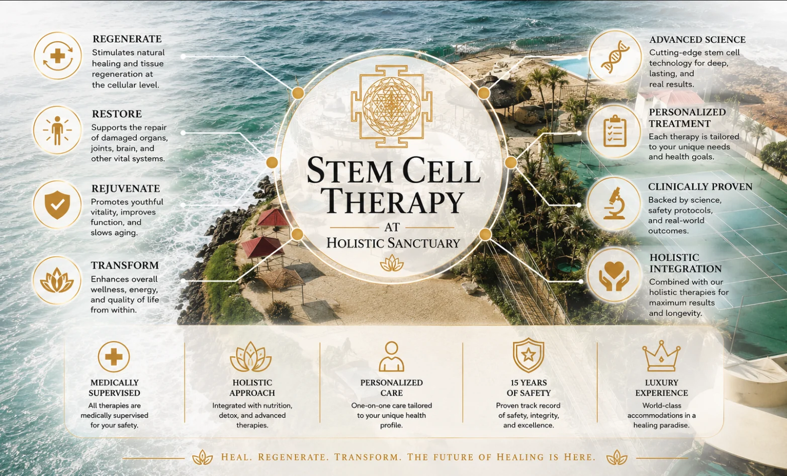 Stem Cell Therapy Holistic Sanctuary — Oceanfront Regenerative Medicine and Exosome Protocol stem cell therapy Mexico cost — Stem cell therapy at Holistic Sanctuary in Baja, Mexico, showing the regenerative medicine and exosome protocol delivered oceanfront under medical supervision.
