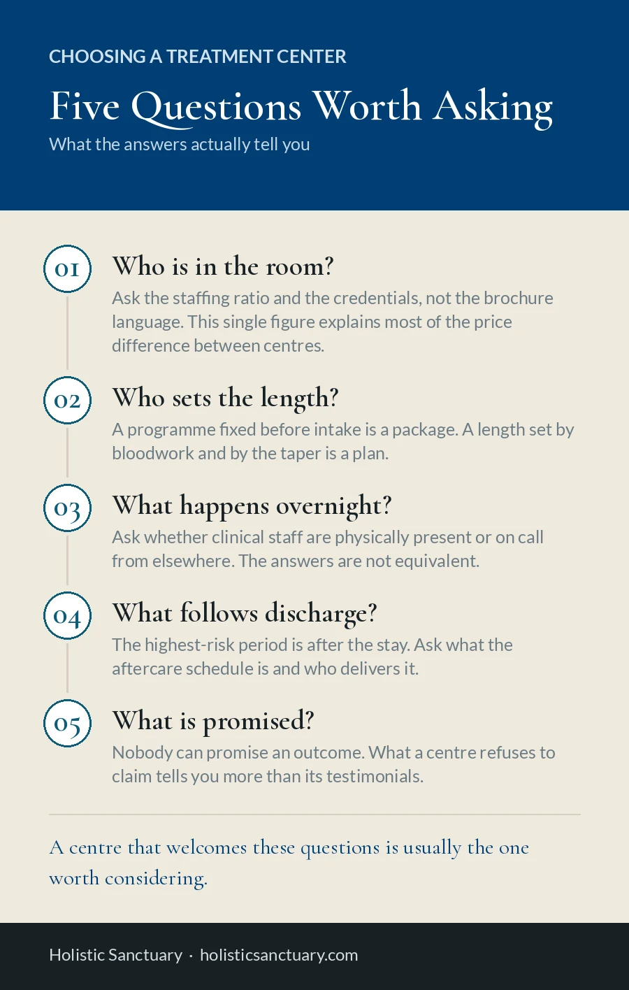 Five questions UAE residents should ask any benzodiazepine treatment center